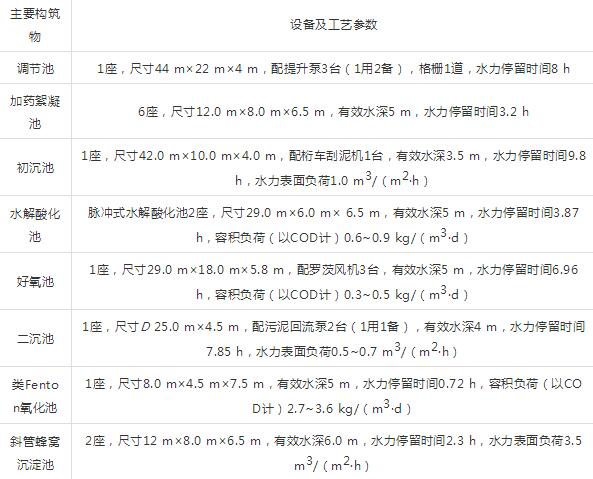 苏州含铅废水处理