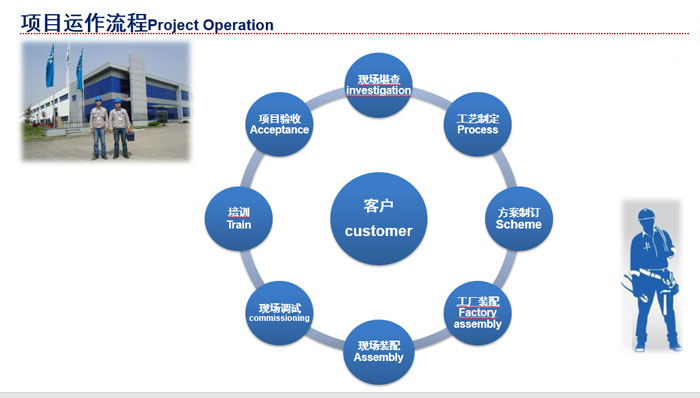 生活污水提标改造处理 生活污水提标改造处理