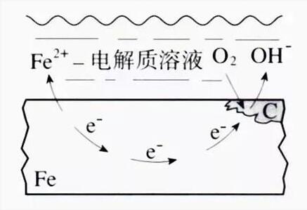 工业循环水处理