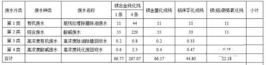 生产废水处理 生产废水处理