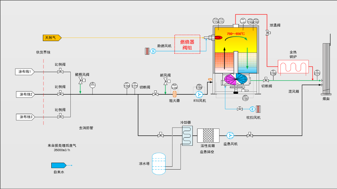 安峰环保.png 安峰环保.png