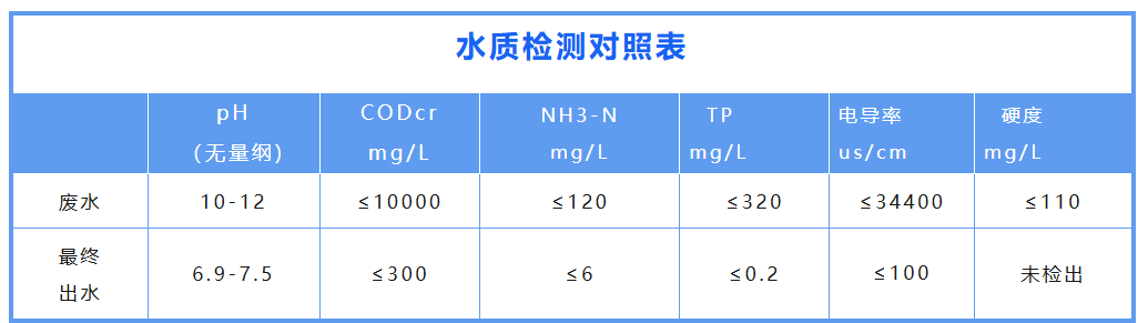 水质监测对照表.png